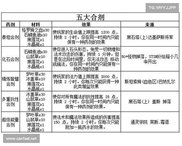 魔兽世界怀旧服法师：高伤害秘籍